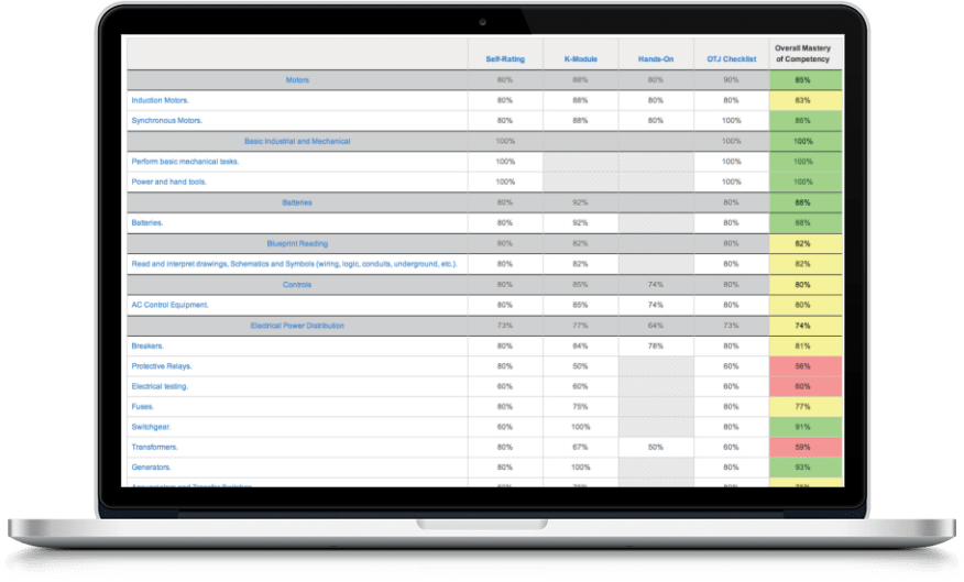 Employee Education Dashboard